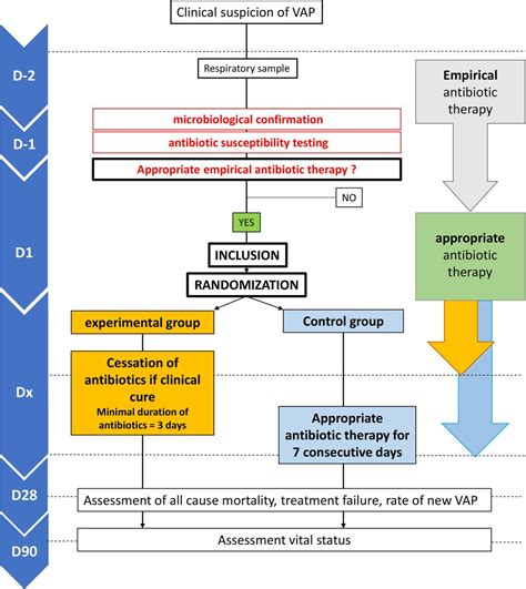 Approach to the patient with PNA .